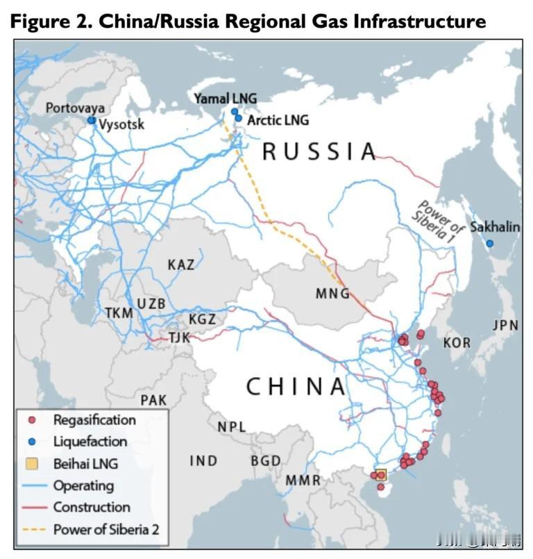 这张图片展示了中俄及周边地区的天然气基础设施网络地图（China/Russia 