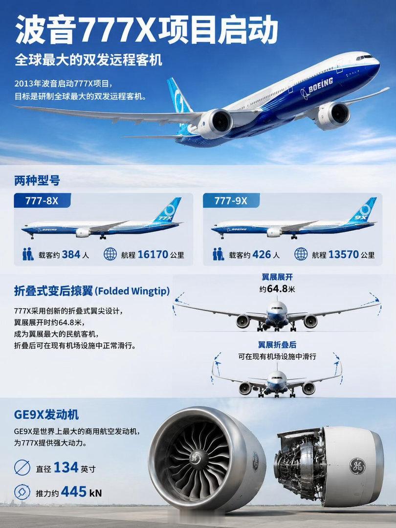 三大航的777都老了，这200架里一定会包括最新的777X吧，期待一下中方将引进