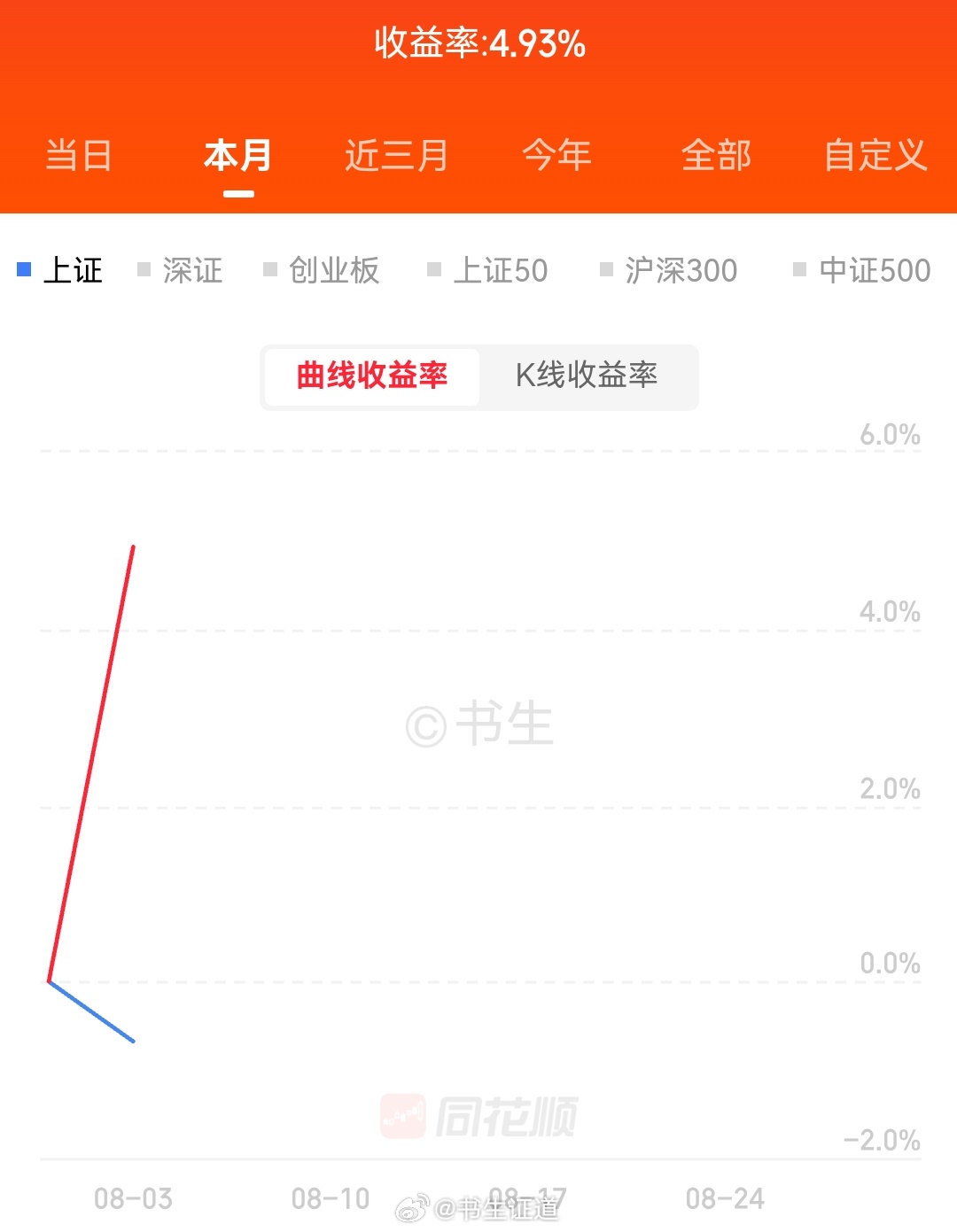 八月开门红！ 