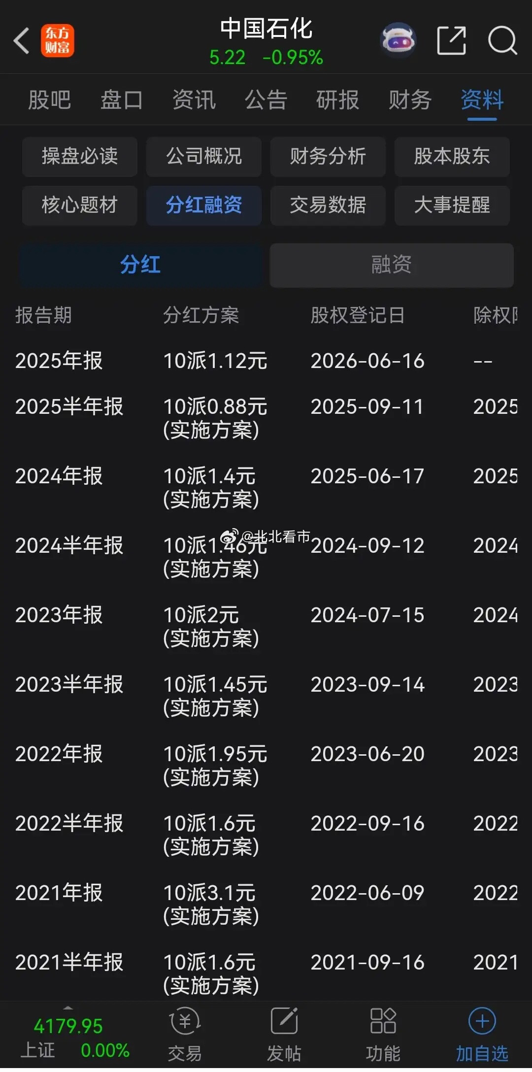 中石化跌得太惨了！自今年3月4日见顶8.11元后，开始一路狂跌两个月，股价不断见