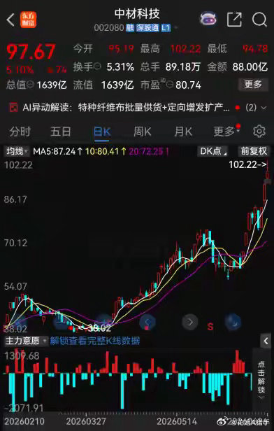深夜重磅！17家A股集体发风险提示！光模块、PCB、液冷、特种气体热点全部降温6