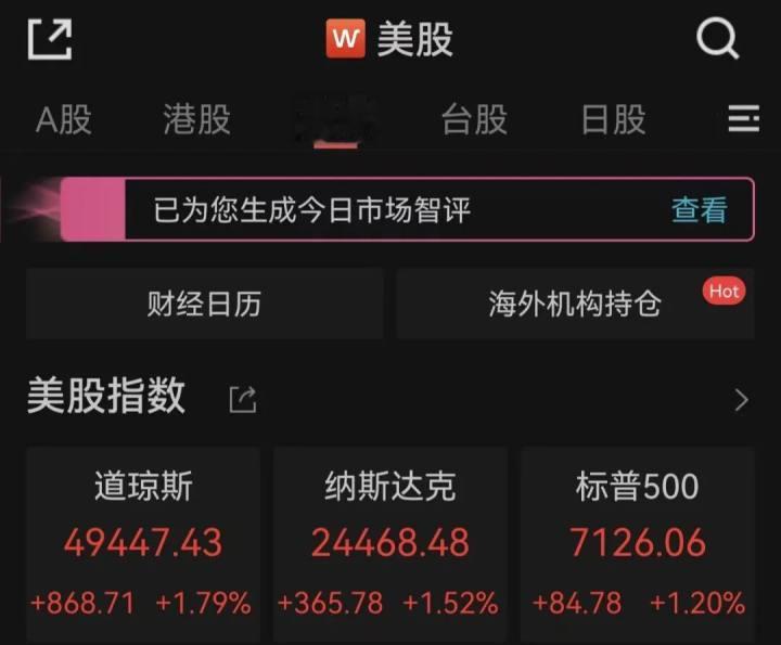 昨夜，历史新高！标普500首次突破7100点，纳指13连涨