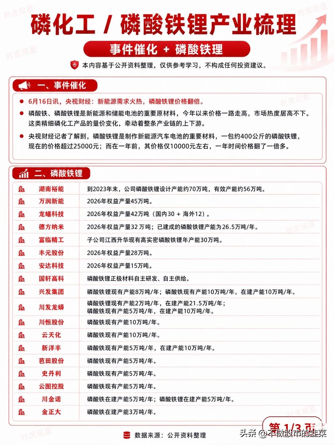 储能与平价车需求爆发，磷化工全产业链迎来量价共振行情
 
谁能想到储能、经济型新