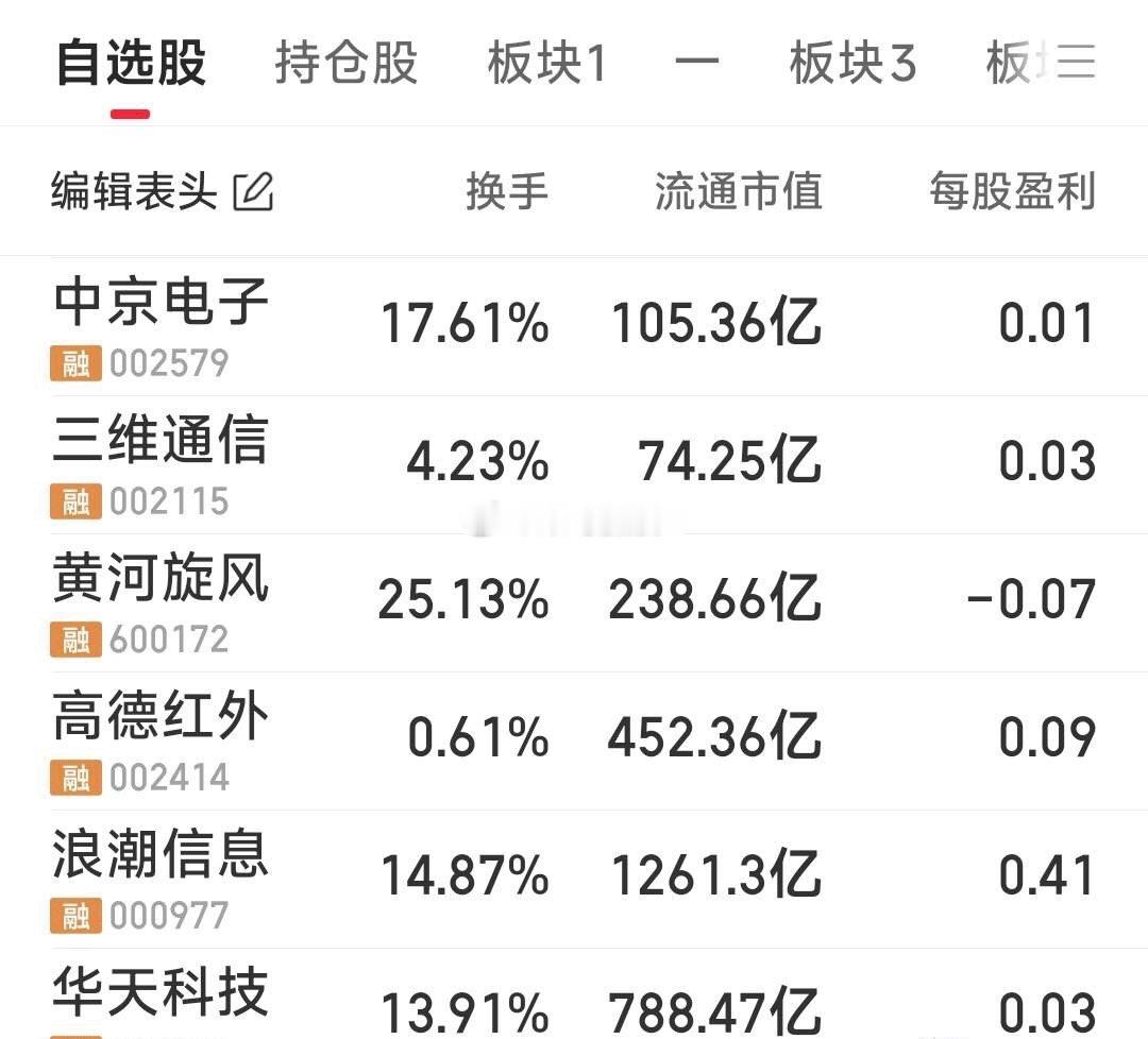 【知行合一】咱重点说了6匹马：华天科技，浪潮信息，高德红外，三维通信，中京电子，