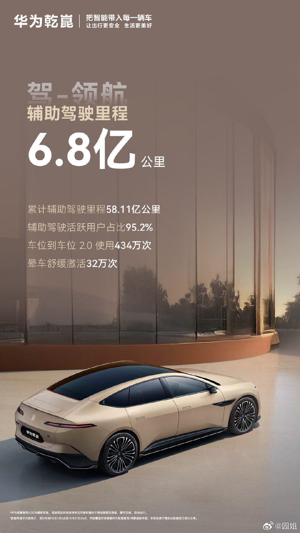 #华为乾崑#之前开车一到这个时候就犯怵，不是连续的大雾天就是冷暖交替的湿滑路面。