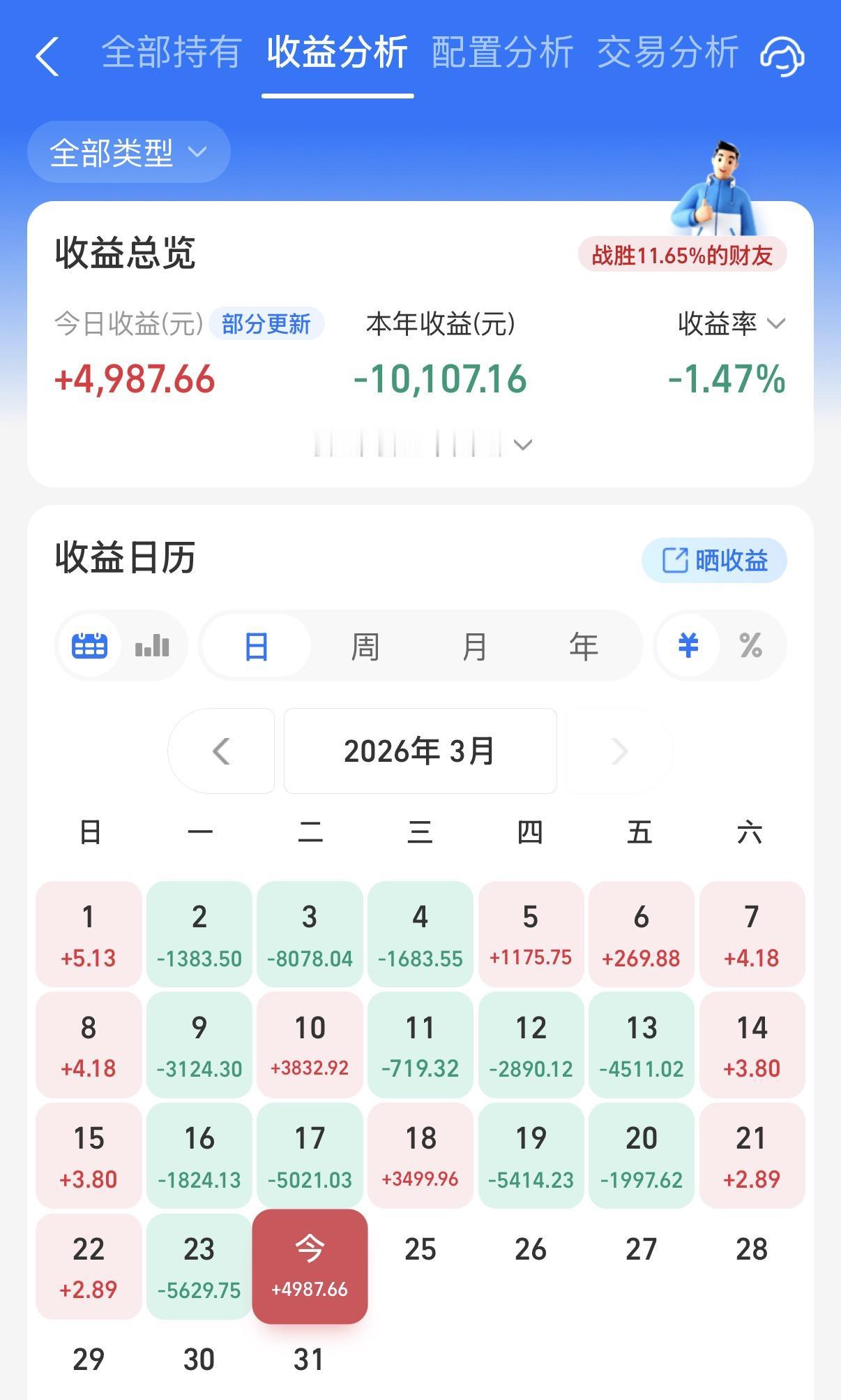 终于等来了反弹！虽然没能完全收复昨天的跌幅，但是也相差不远了。毕竟下跌不算太可怕