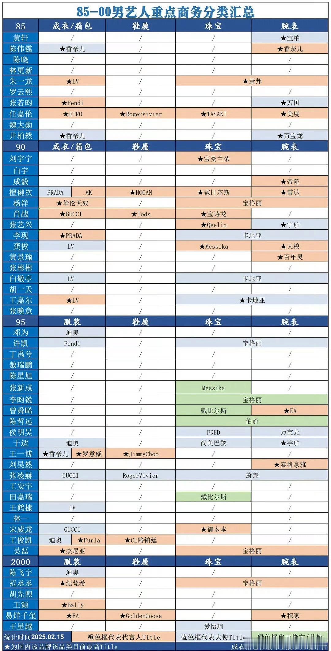 “一眼看到了任嘉伦 一目了然的📊 高奢  全部最高 谁和我一样又骄傲上了 ” 