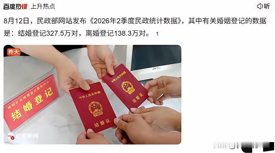 刚发布的结婚数据又崩了，2026上半年结了327.5 万对，离了138.3 万对