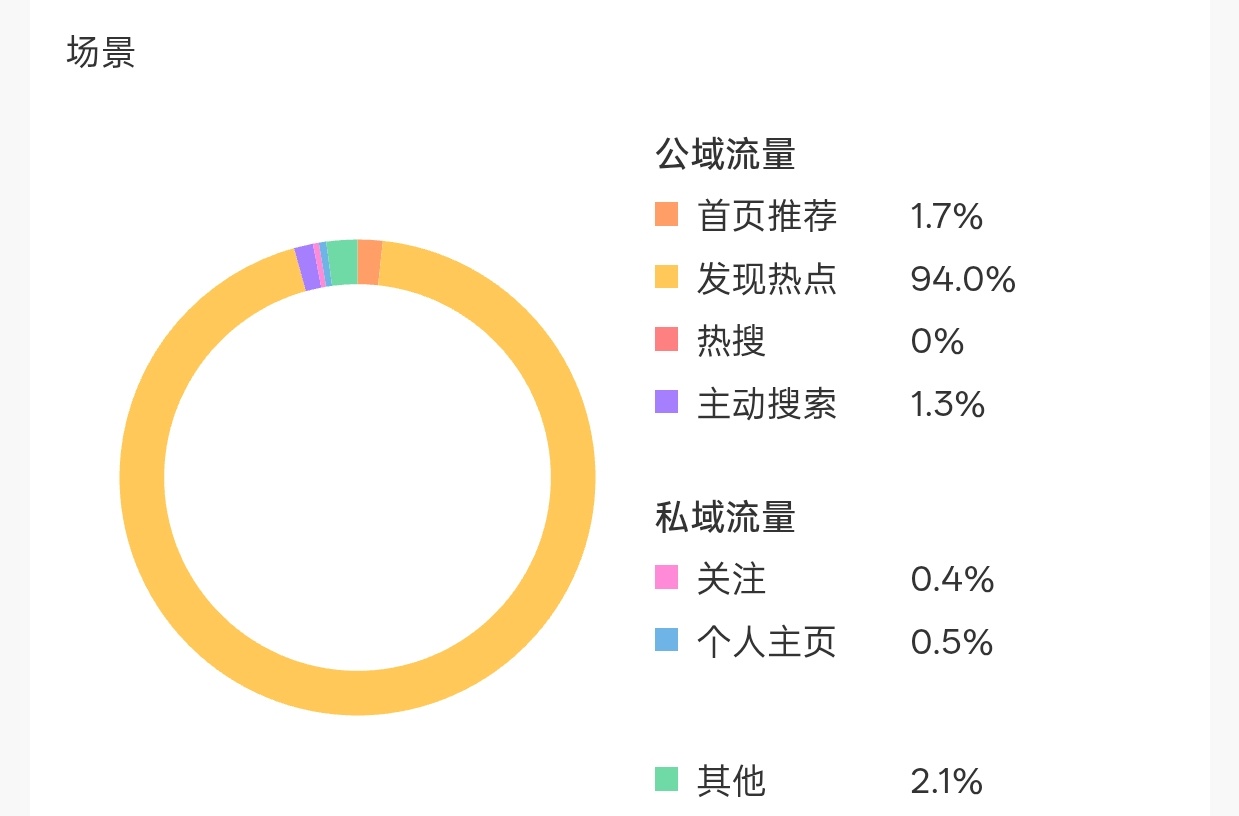 诶嘿嘿嘿我觉得我的浩可能在变好