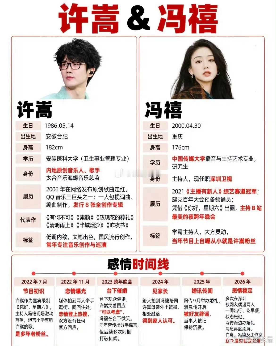 冯禧前男友疑似是她高中老师没想到啊，昨天还输全网撒糖，今天就变成了全网扒黑料大型