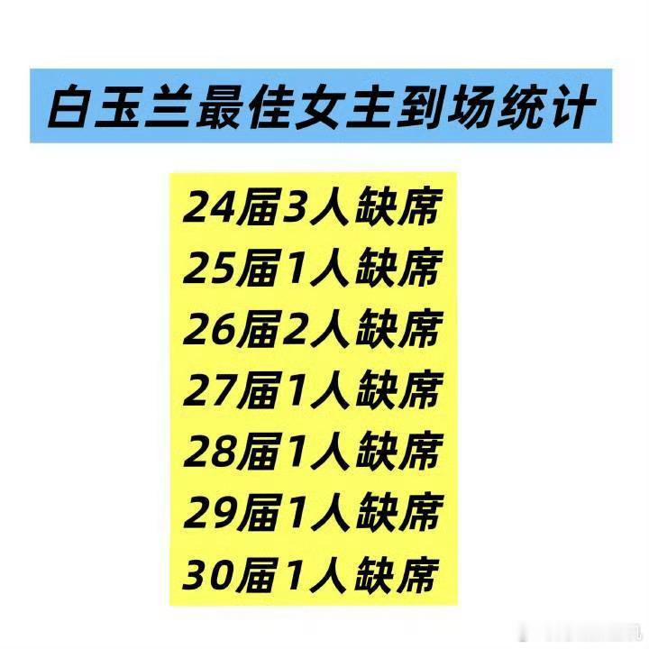 白玉兰组委会疑似回应刘亦菲没去不去的多了，刘亦菲不去怎么了……放过刘亦菲吧 ，而