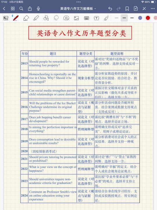 专八最后48h救命指南！作文套模板直接涨10分