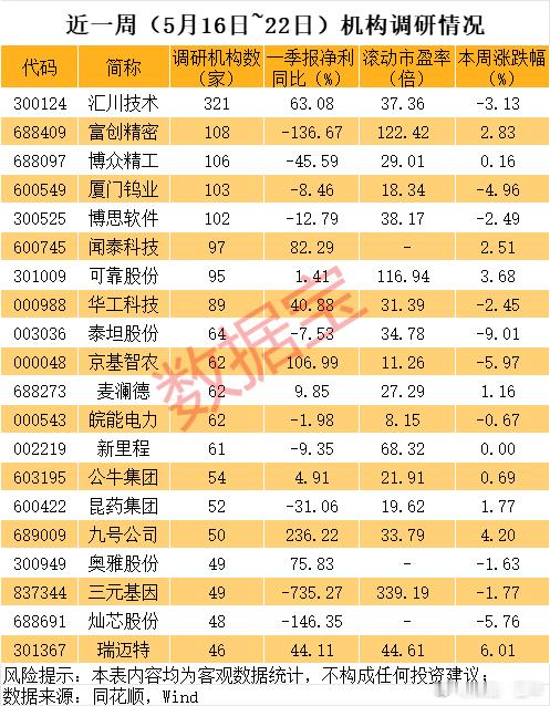 机构扎堆调研股名单A股 ​​​