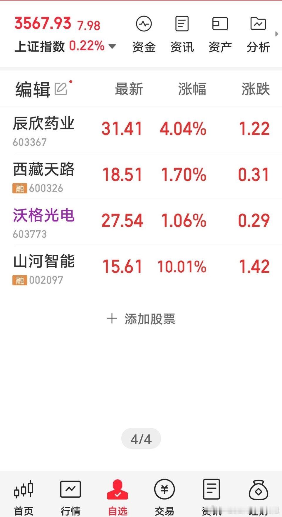 $山河智能 sz002097$ 山河智能迎来了第二个涨停板。 ​​​
