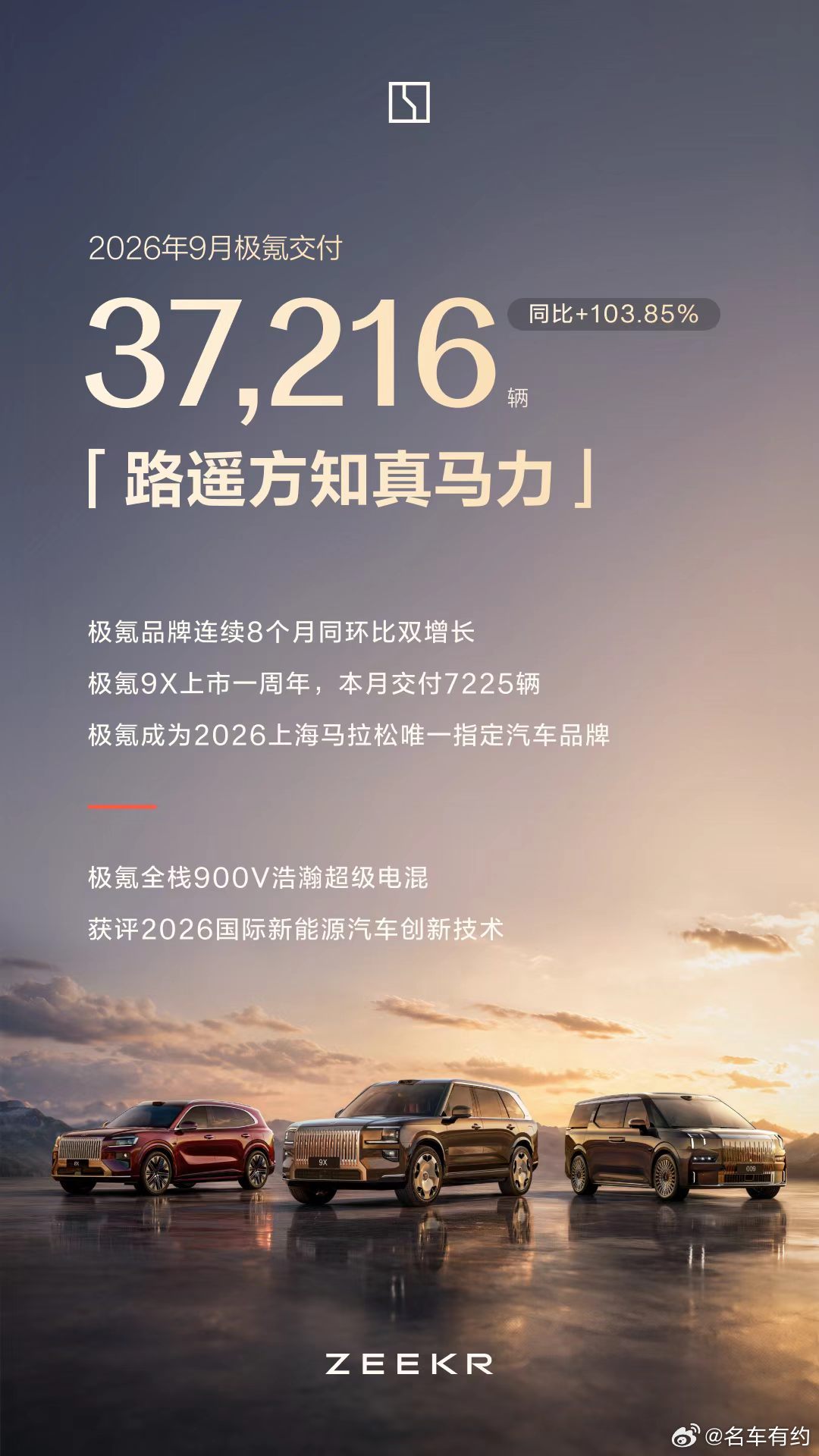 再创历史新高！极氪  9月交付37216辆同比劲增103.85%1-9月共交付2