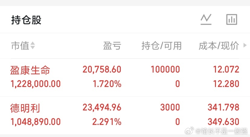 实盘分享买入 $德明利(SZ001309)$  $盈康生命(SZ300143)$
