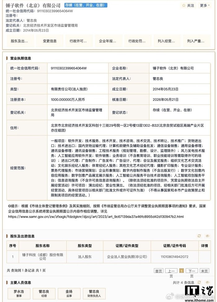 罗永浩已还债近10亿据悉，天眼查信息显示，罗永浩在锤子软件（北京）有限公司职务由