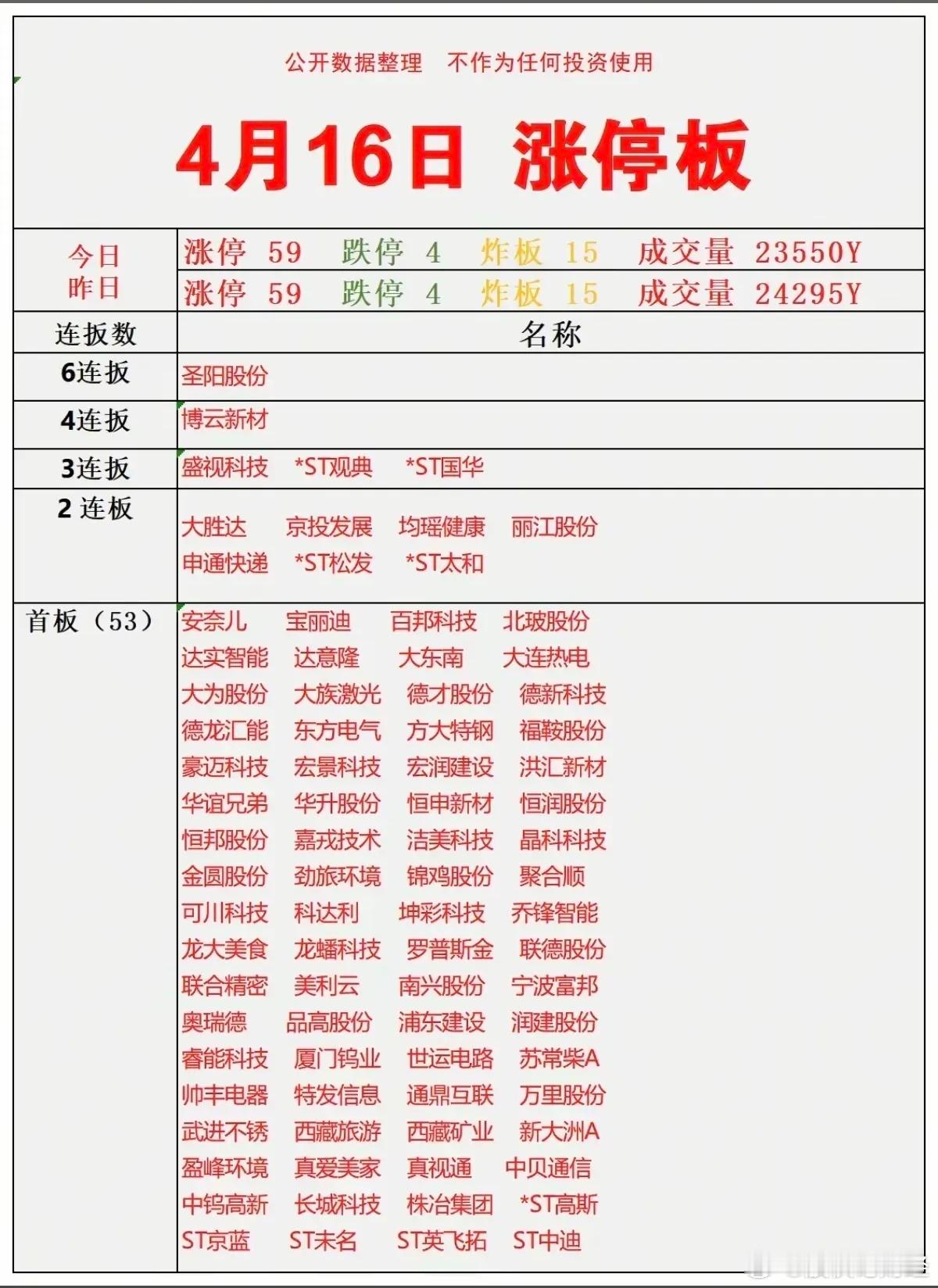 4月16日涨停复盘 