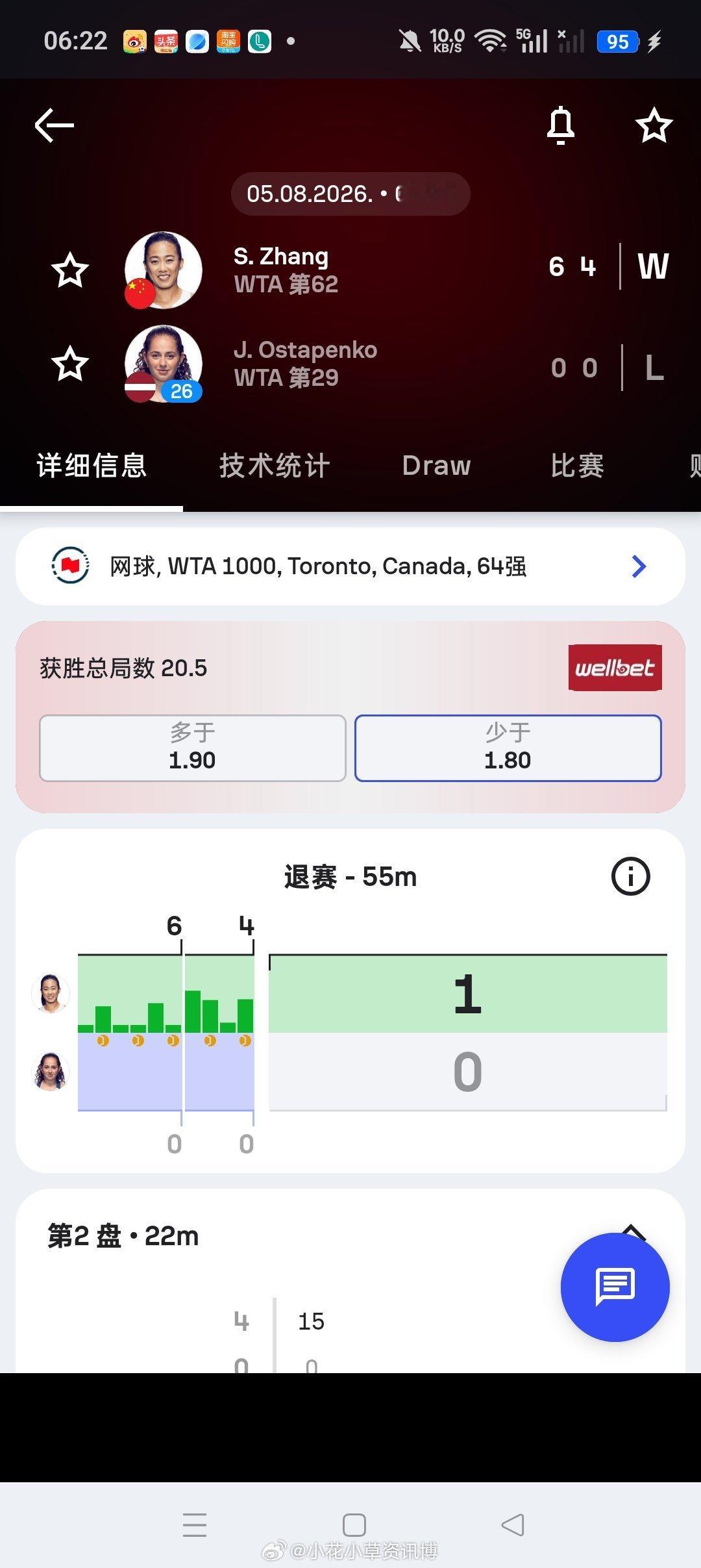 小花小草资讯小花小草资讯 【 罗杰斯WTA1000】女单正赛第二轮🇨🇳张帅6