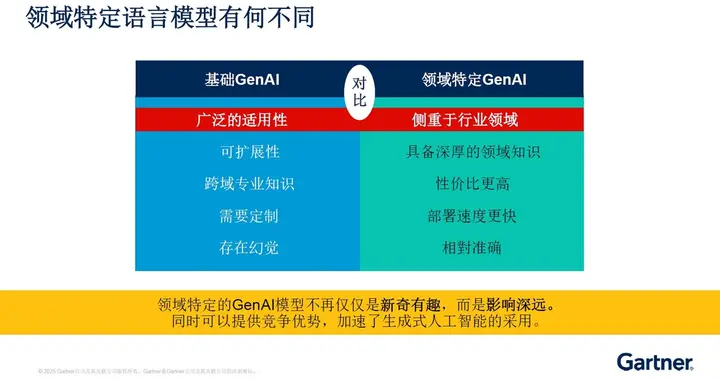 从“通用智能”到“领域专家”：Gartner揭示企业AI落地的必由之路