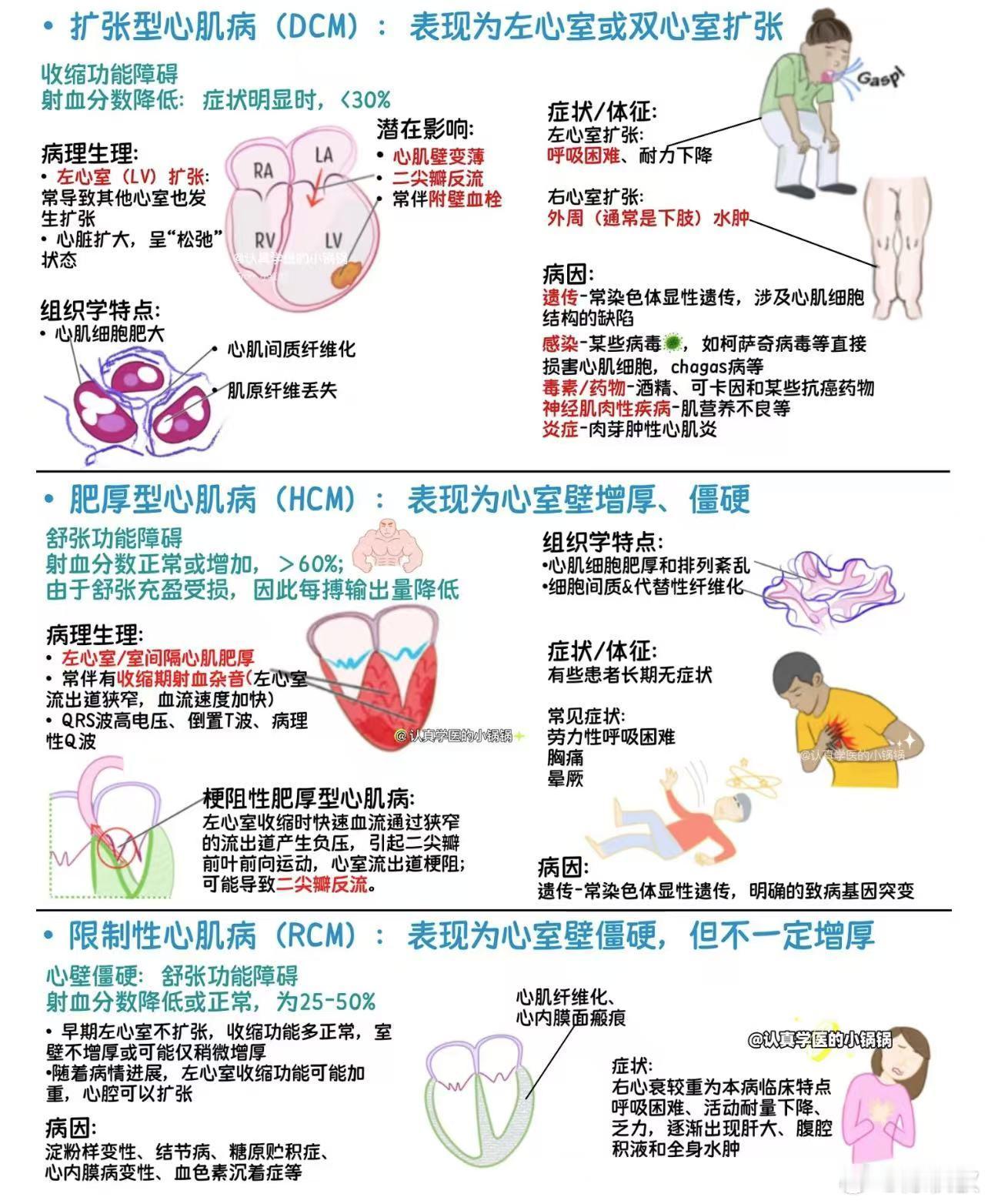 急性支气管炎也可能是心肌病前兆 心肌疾病通常是指影响心肌组织本身的疾病，如扩张型