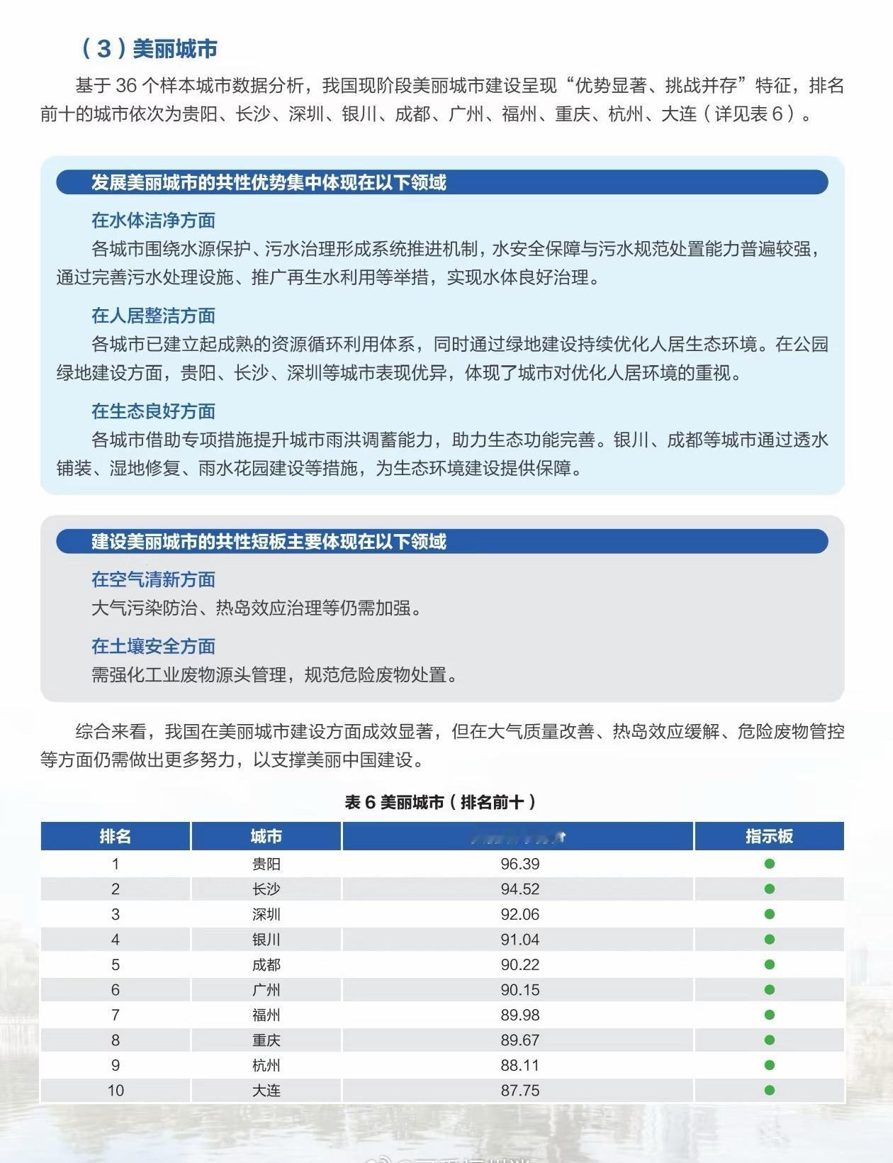 / ◌我国首份《城市综合发展指数报告(2025年)》发布，
在美丽城市排名中，福