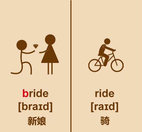 简笔画里的英语单词