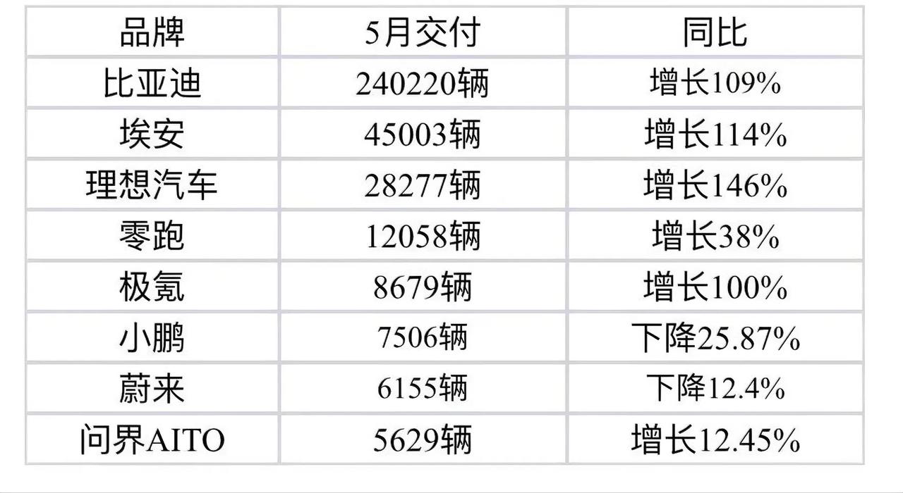 创新医疗，创新医疗开盘即6天6板！再次领涨妖股龙一，可谓是技压群雄。五月份部分新