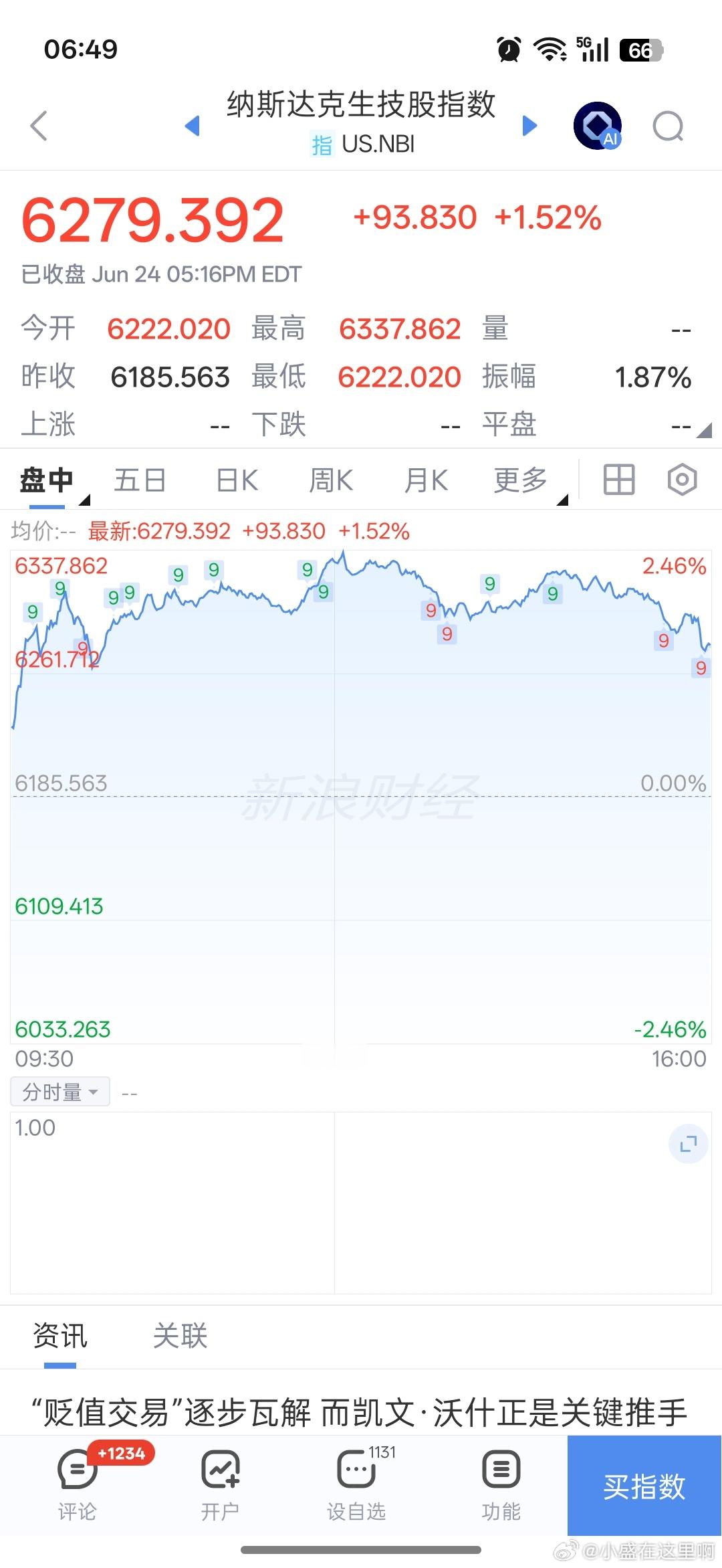 基金早上好铁铁们，新的一天加油！点赞评论多互动，保持铁粉、金粉、钻粉！隔夜纳指小