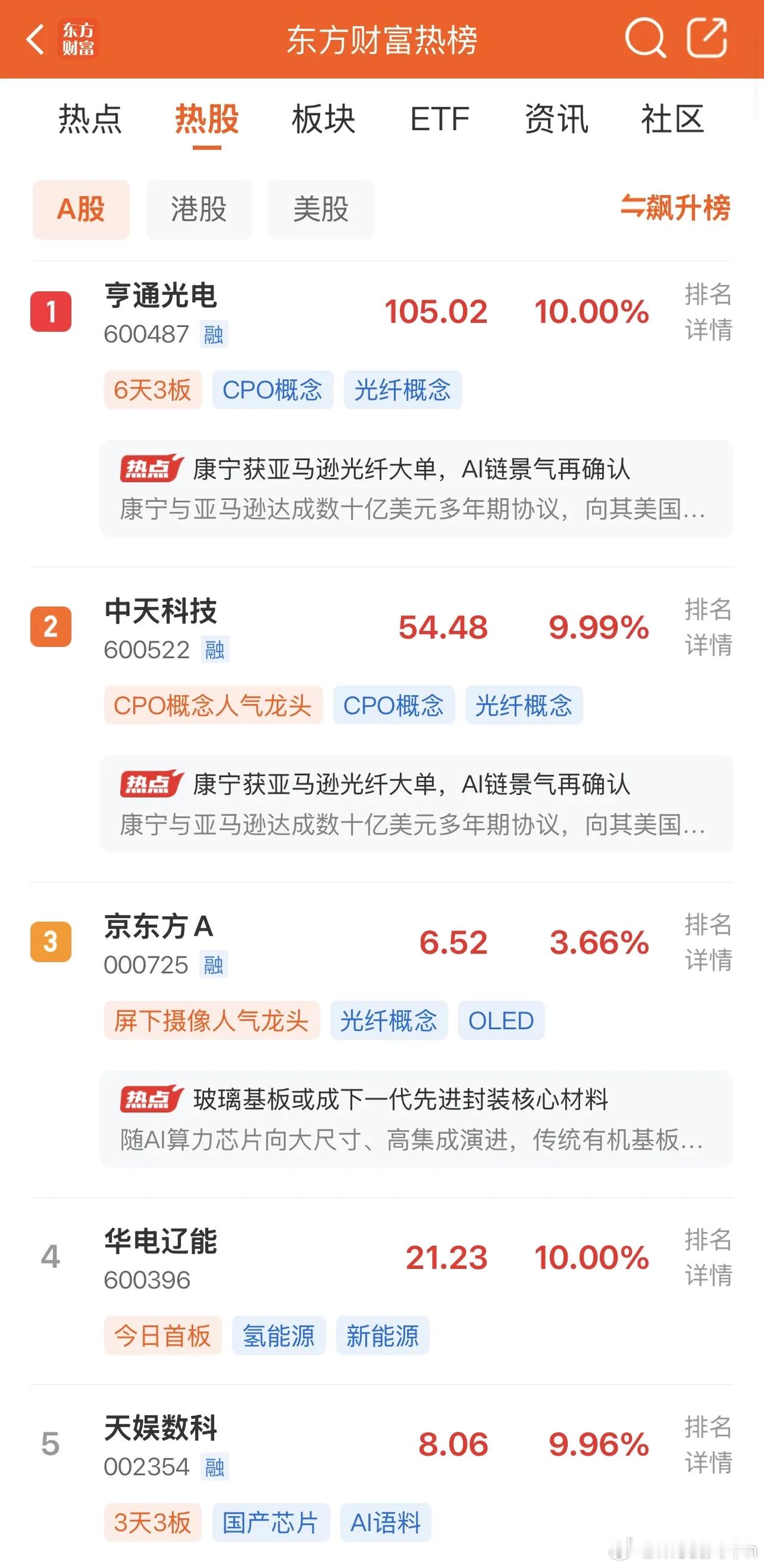 20266年6月9日，各大股吧前十热股:淘股吧: 1.海鸥股份 2.天娱数科 3