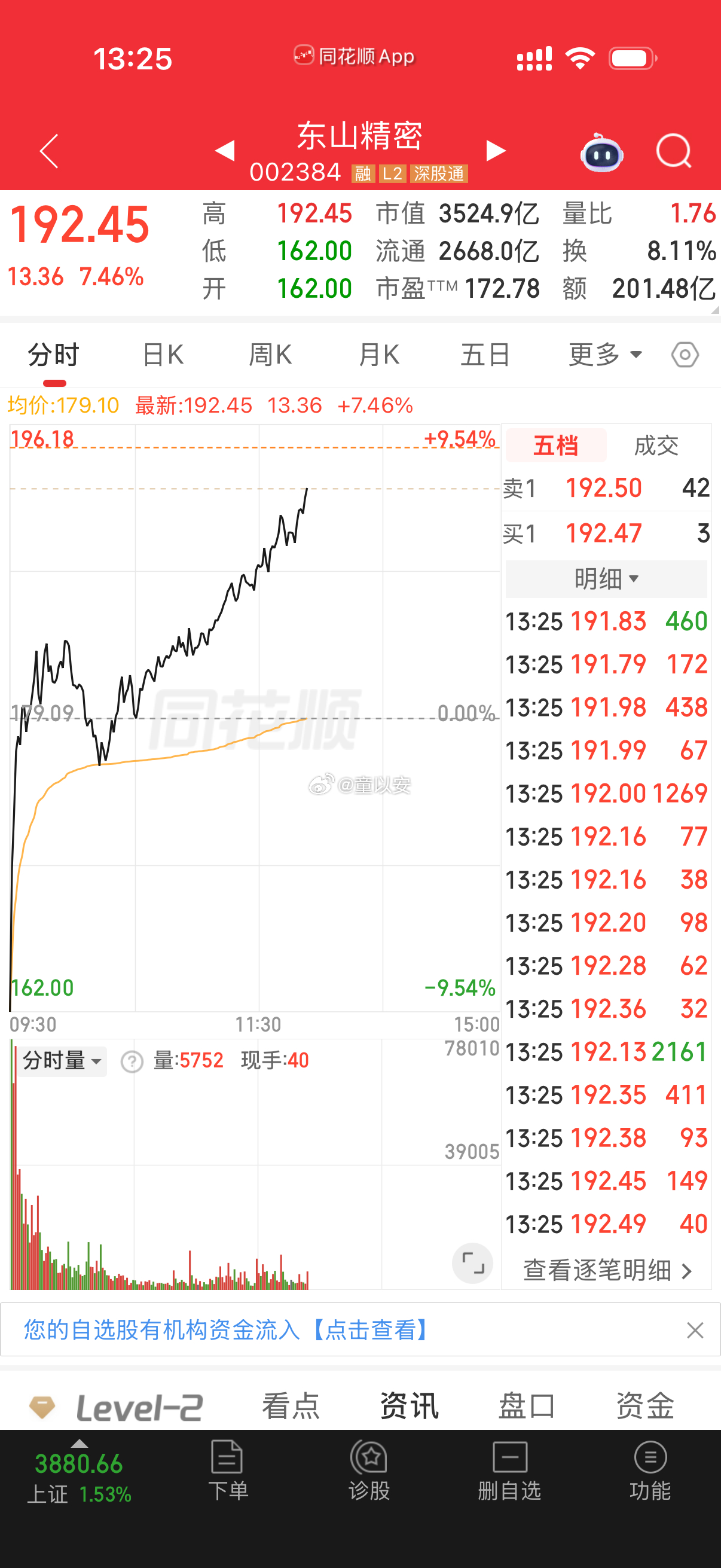 早上抄底光模块的铁子们，今天不得香迷糊了，最低都是十厘米起步了 