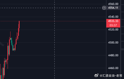 黄金参考现价4533-35短空一波，防4541，目标4490黄金金价波动金价