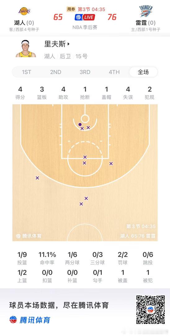 NBA  醒醒小里，雷霆还没开始搓澡呢 
