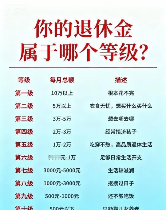你的退休金属于哪个等级？
退休后，你能拿哪个档次退休金？😲哪些人能月领10万+