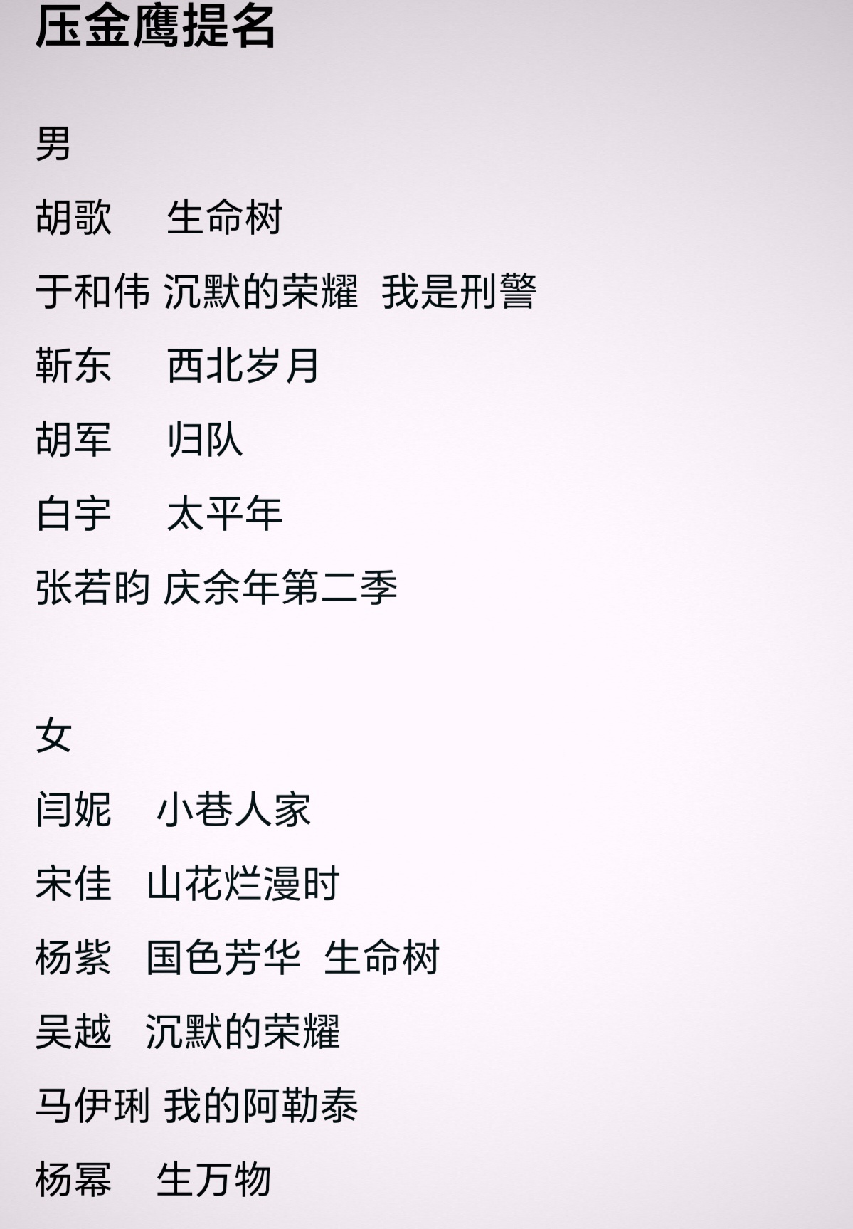 金鹰的提名是否会按照这个预测出来？ 