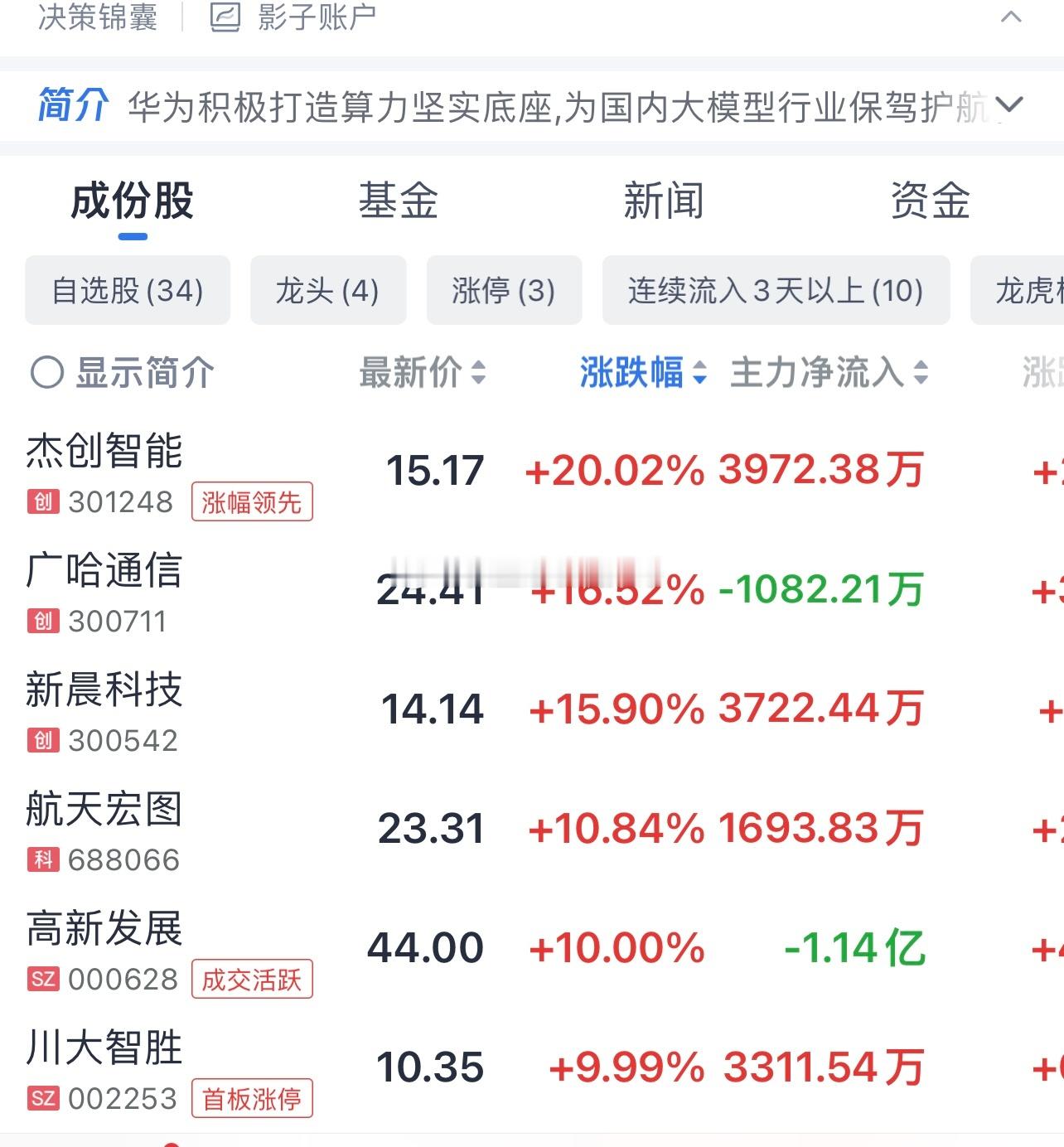 昨晚英伟达反弹后，今天A股的武大郎们就开庆功会了… ​​​