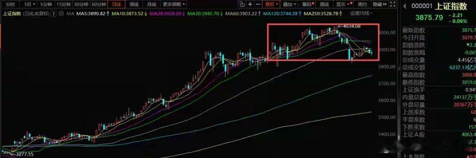 12月5日A股策略：盘后利好落地，国产算力或成新主线郑重提示：本人从未主动添加任