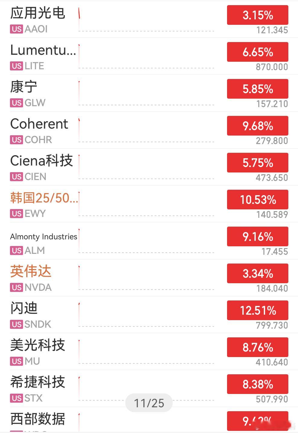 到明天开盘前不要有战，明天大a是不是能继续吃爽了？ 