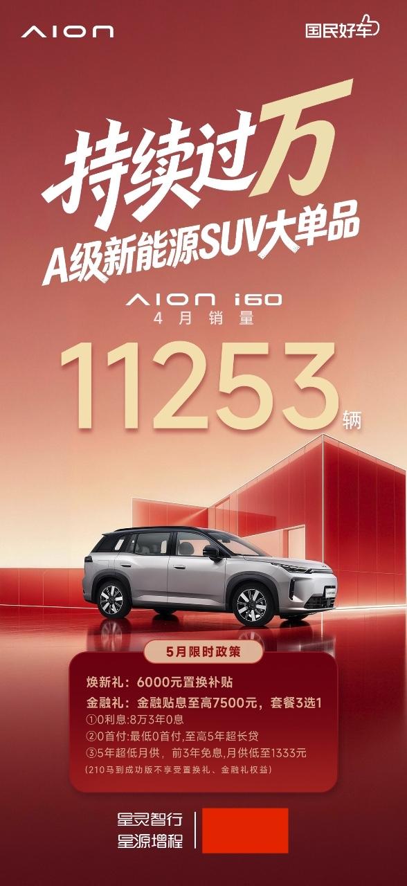 埃安i60有点闷声发大财的意思，3月报道过它销量过万，4月继续破万，甚至微增了一