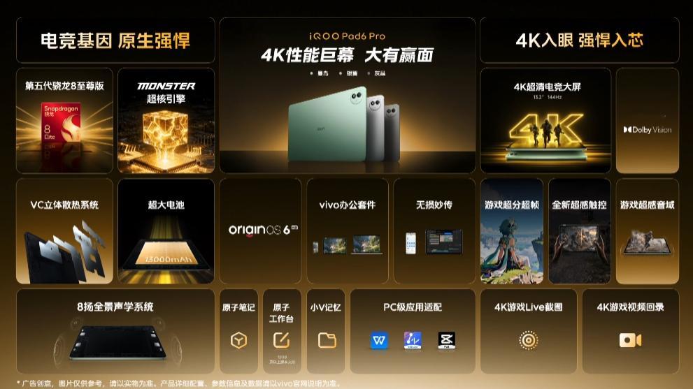一图看懂iQOO Pad6 Pro4K屏幕+第五代骁龙8至尊版芯片即便是移动设备