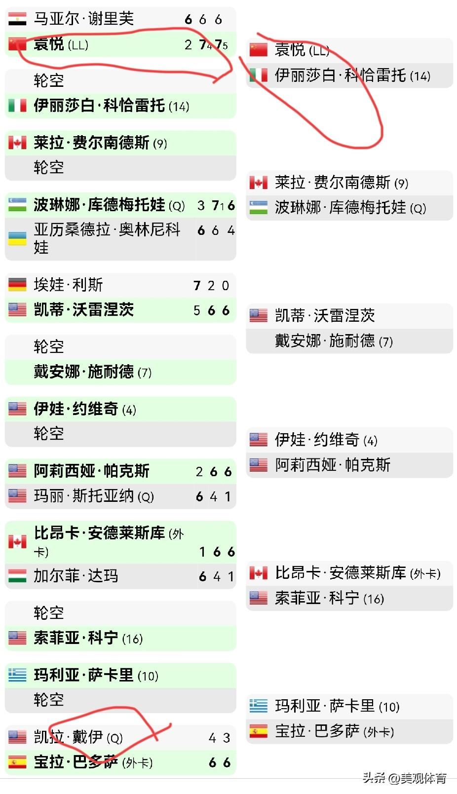 WTA500查尔斯特：张帅一轮游，袁悦以幸运落败者身份晋级

直接进入正赛的张帅