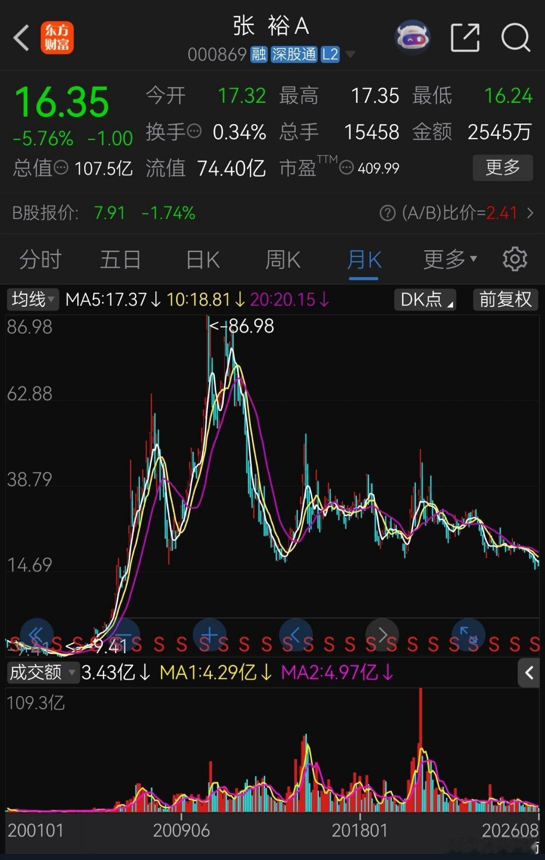 老股民大都还记得张裕这支股票吧？当时媒体上关于新潮流新健康新生活方式——红酒的讨