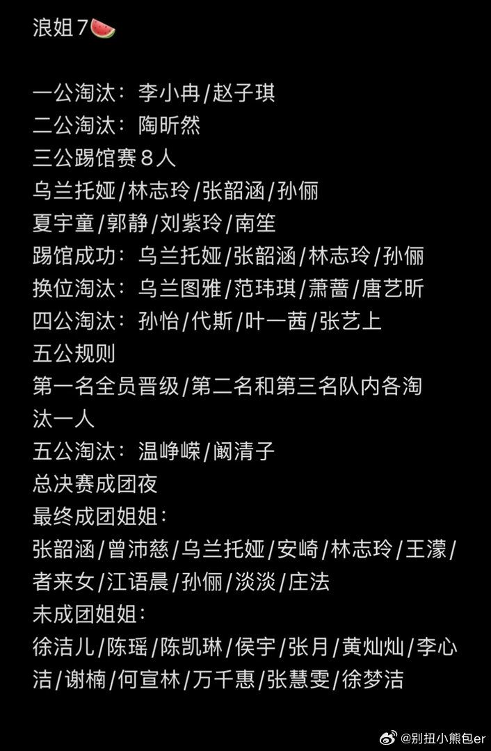 浪姐7成团名单乘风破浪的姐姐