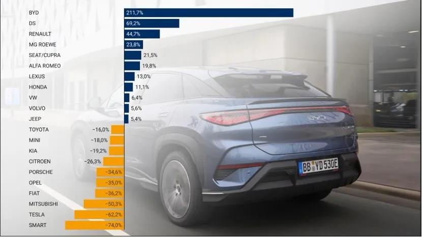 三月的德国，特斯拉在默默祈祷：“注册量保佑别再掉了！”结果数据一出来，直接心碎—