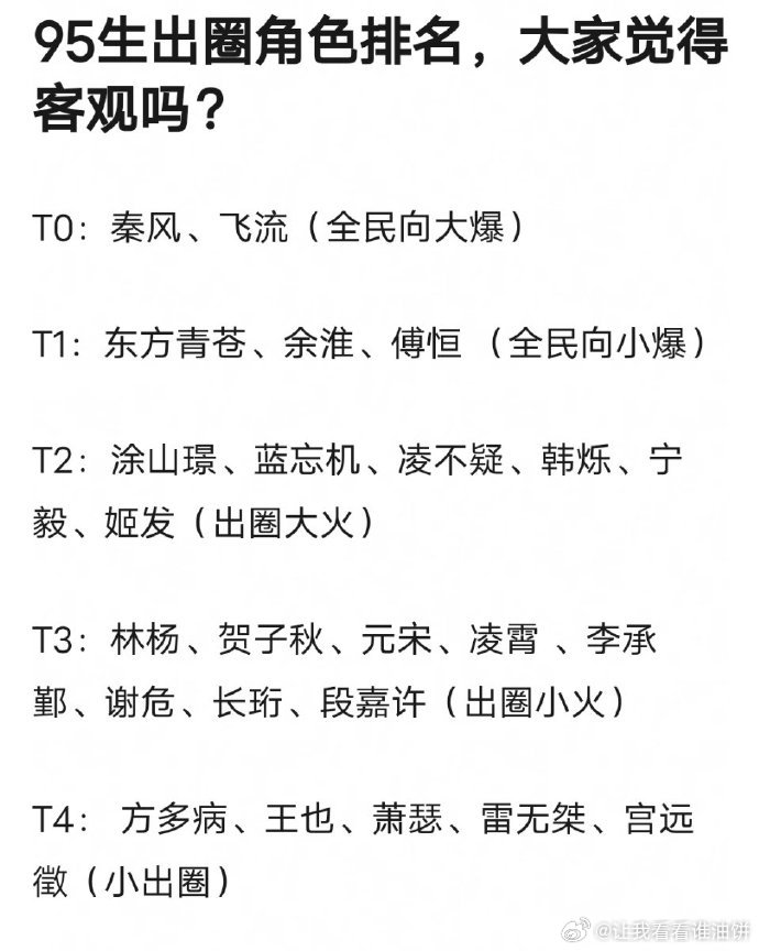 95生出圈角色排名  你们认可吗？ ​​​