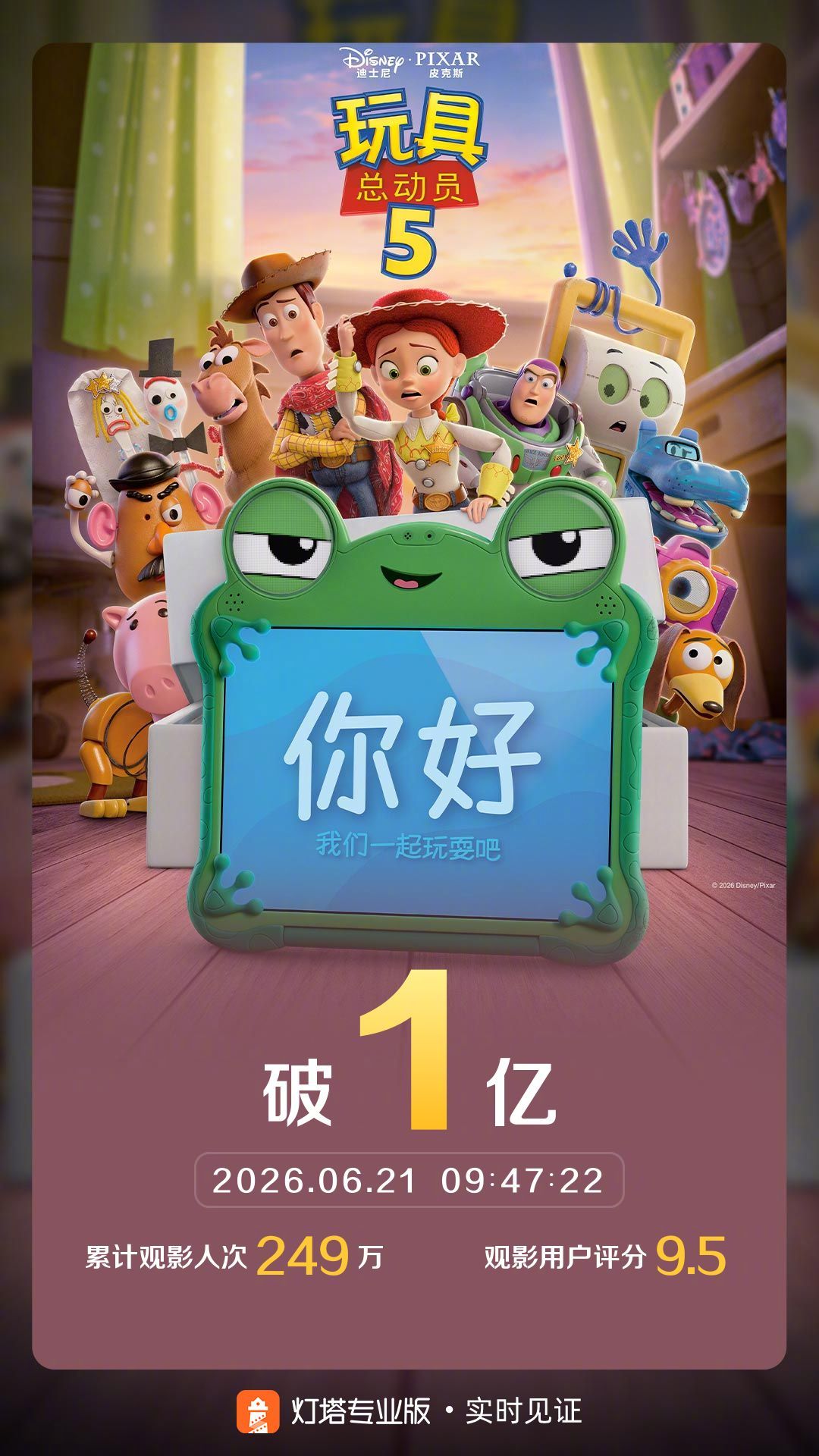 玩具总动员5票房破亿 据灯塔专业版实时数据，影片《玩具总动员5》上映第3天，累计