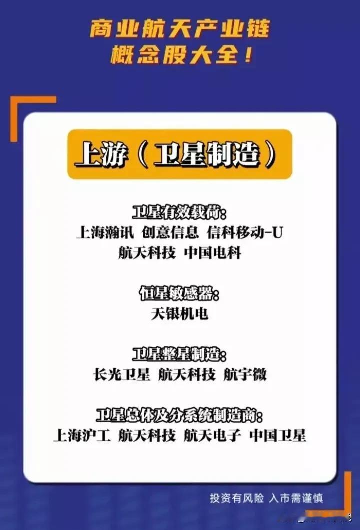 商业航天概念：上游卫星制造、中游卫星发射、下游卫星应用服务…
商业航天概念龙头代