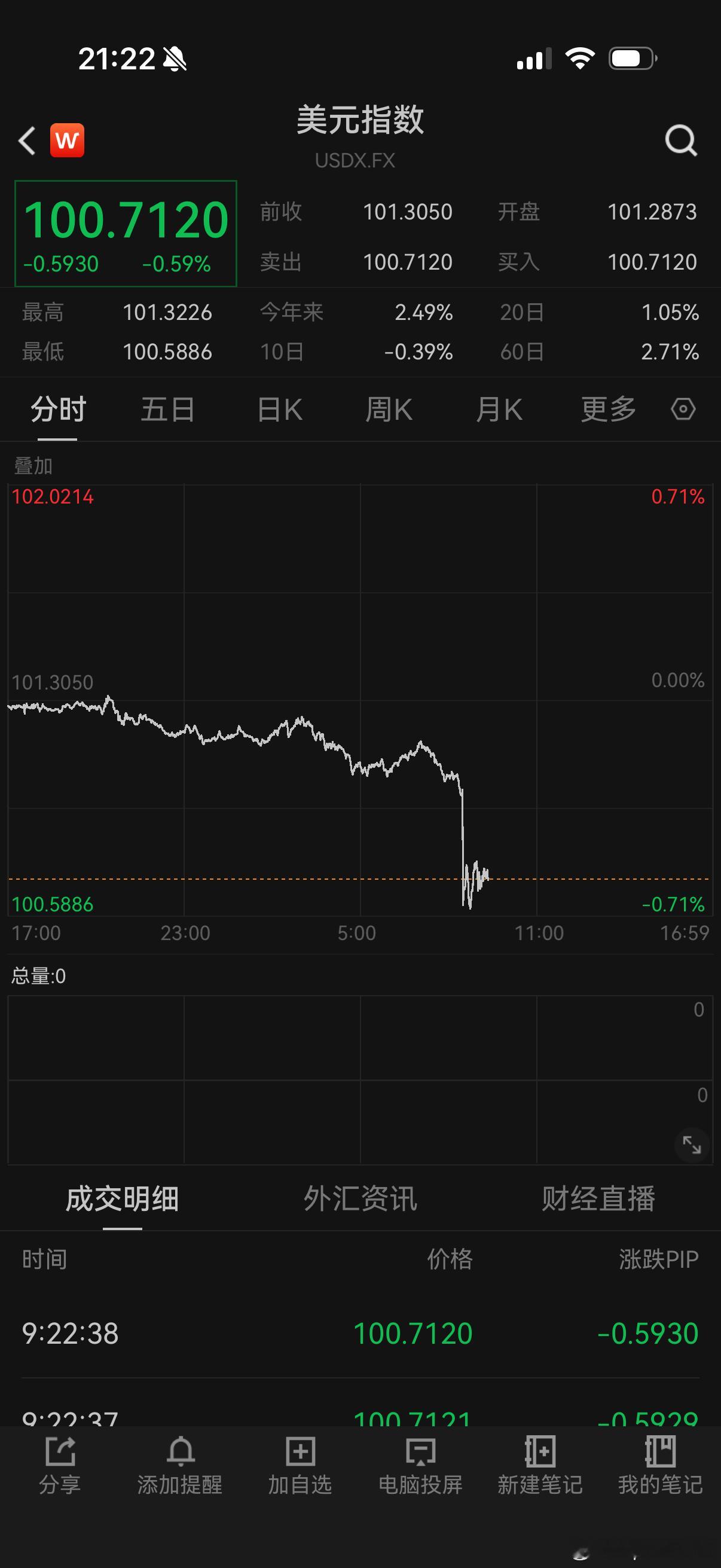 看到有人说美国6月CPI这个数据是利空市场的反馈已经说明了一切美股