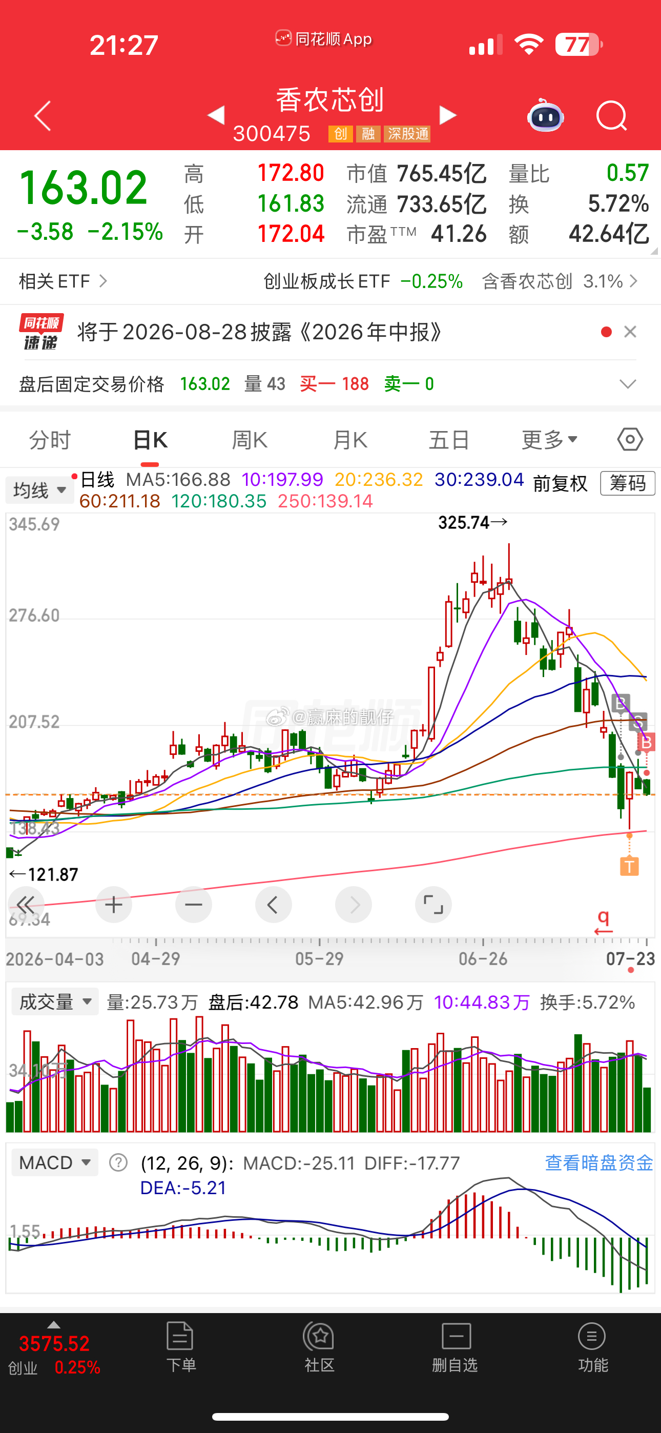 今天尾盘买的，目前没什么把握，仓位不足一成，有低吸的机会继续分批低吸 