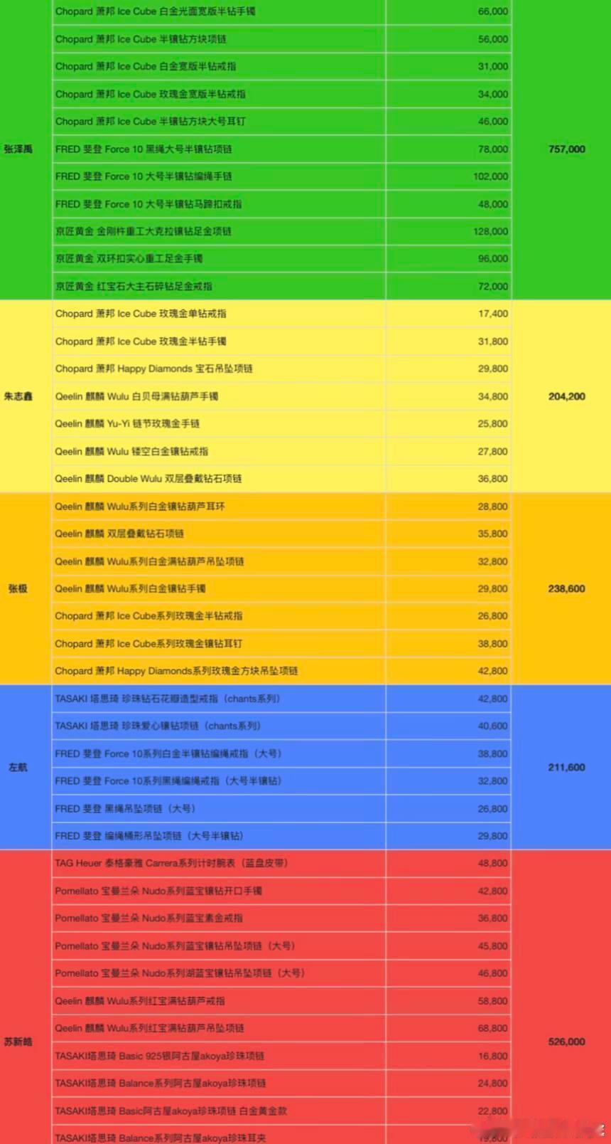 我肚子 到底谁在脆弱啊我只需要只有宝丝的评论区，其他人别来！[二哈]张泽禹同款的